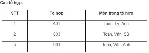 Giáo dục - Có 18 điểm, tự tin đăng ký xét tuyển vào học viện Cảnh sát Nhân dân năm 2019