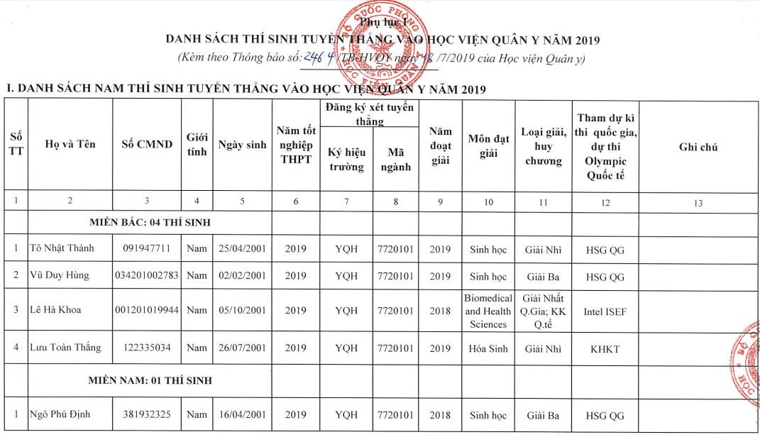 Giáo dục - Vượt mức 21 điểm, thí sinh mới 'có cửa' vào học viện Quân y năm 2019 (Hình 2).