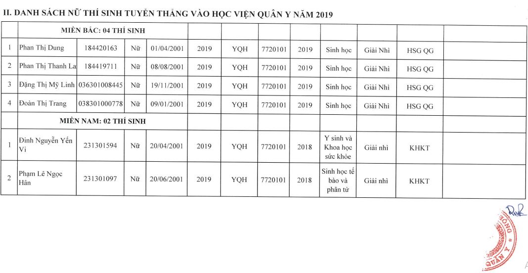 Giáo dục - Vượt mức 21 điểm, thí sinh mới 'có cửa' vào học viện Quân y năm 2019 (Hình 3).