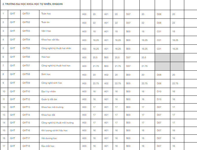Giáo dục - Điểm chuẩn các trường đại học Quốc gia Hà Nội năm 2019 (Hình 4).