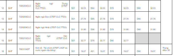 Giáo dục - Điểm chuẩn các trường đại học Quốc gia Hà Nội năm 2019 (Hình 10).