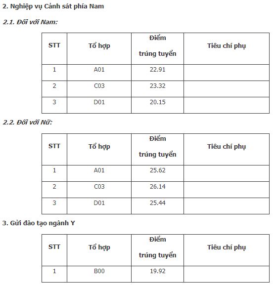Giáo dục - Thí sinh có thể đỗ học viện Cảnh sát nhân dân từ 19,62 điểm (Hình 2).