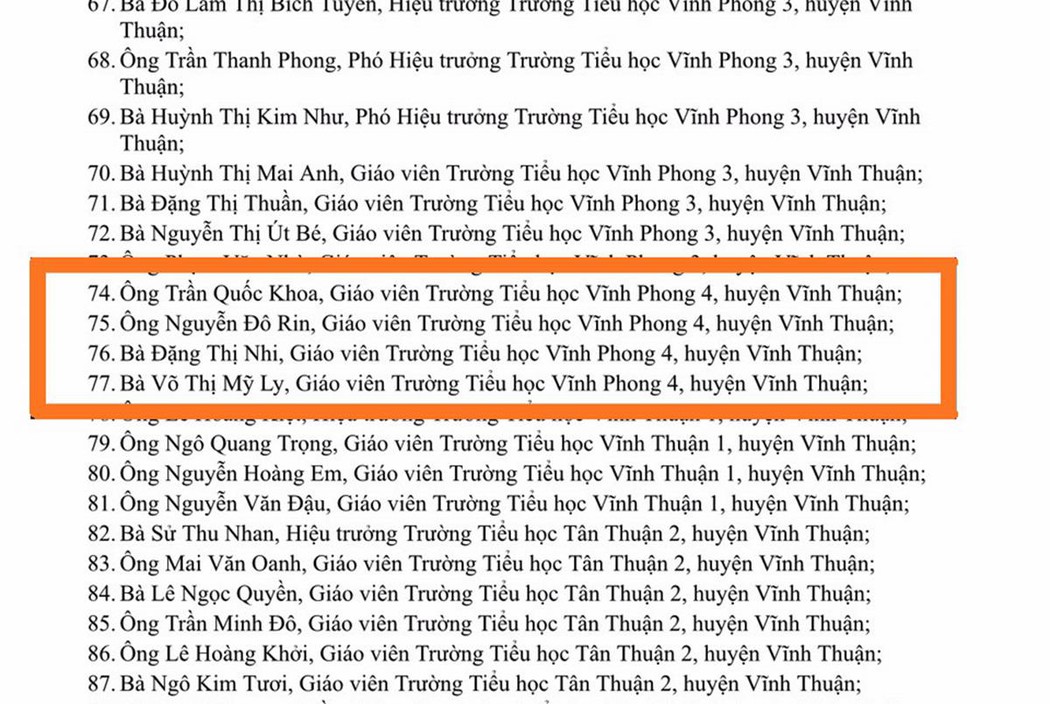 Giáo dục - Hiệu trưởng không đạt Chiến sĩ thi đua “diễn kịch” nhận danh hiệu: Căn bệnh thành tích đã “di căn”!