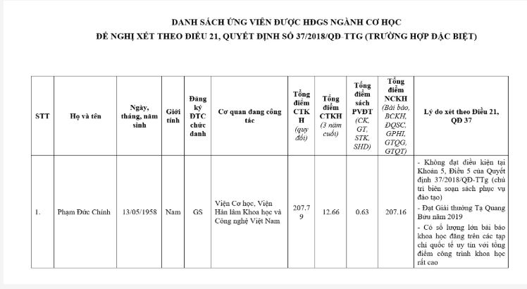 Giáo dục - 116 ứng viên bị loại khỏi danh sách đề nghị xét giáo sư, phó giáo sư năm 2019 (Hình 4).