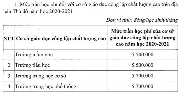 Giáo dục - Hà Nội: Đề xuất tăng học phí trường chất lượng cao năm học 2020-2021 (Hình 5).