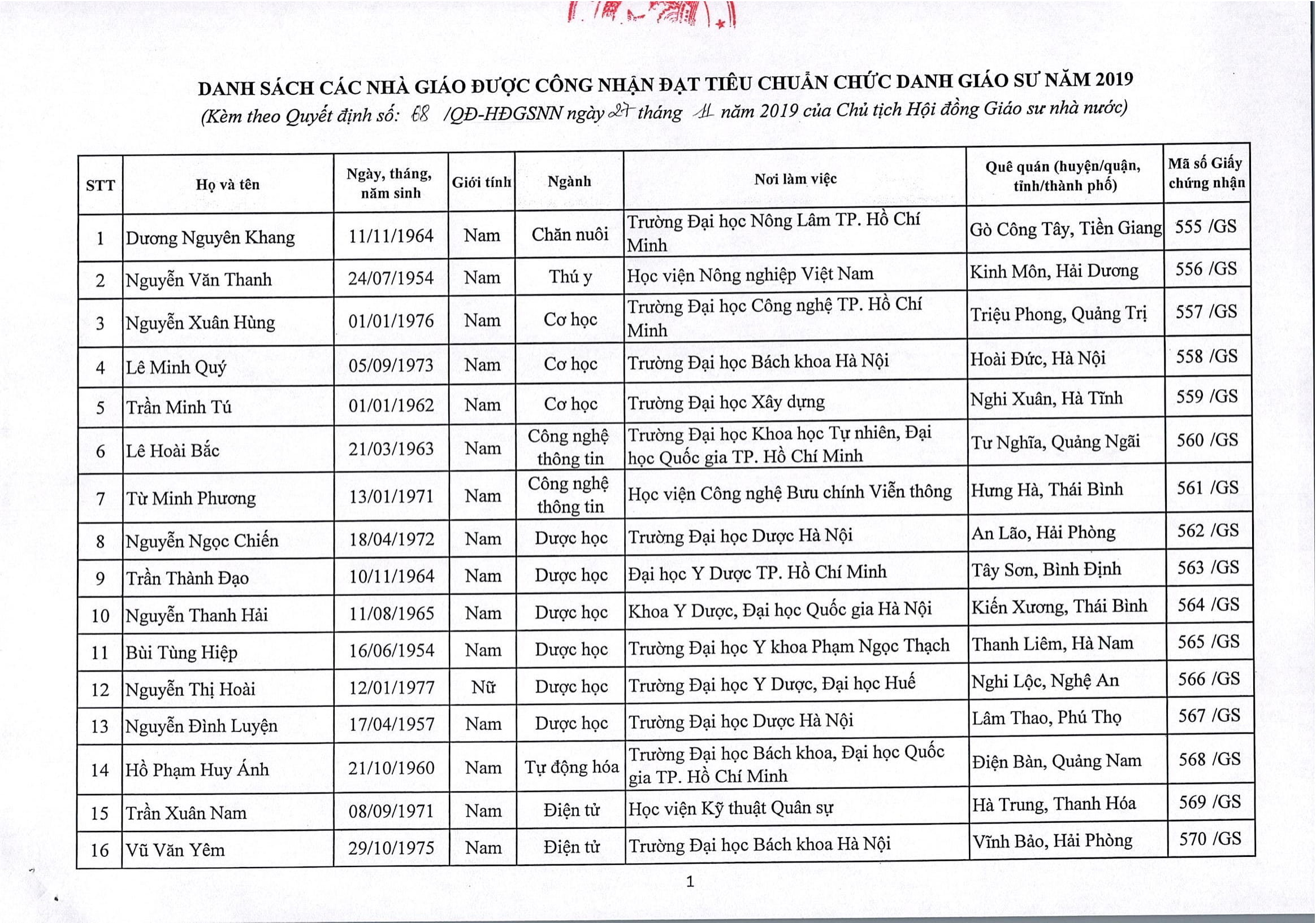 Giáo dục - Việt Nam có thêm 422 Giáo sư, Phó Giáo sư (Hình 2).