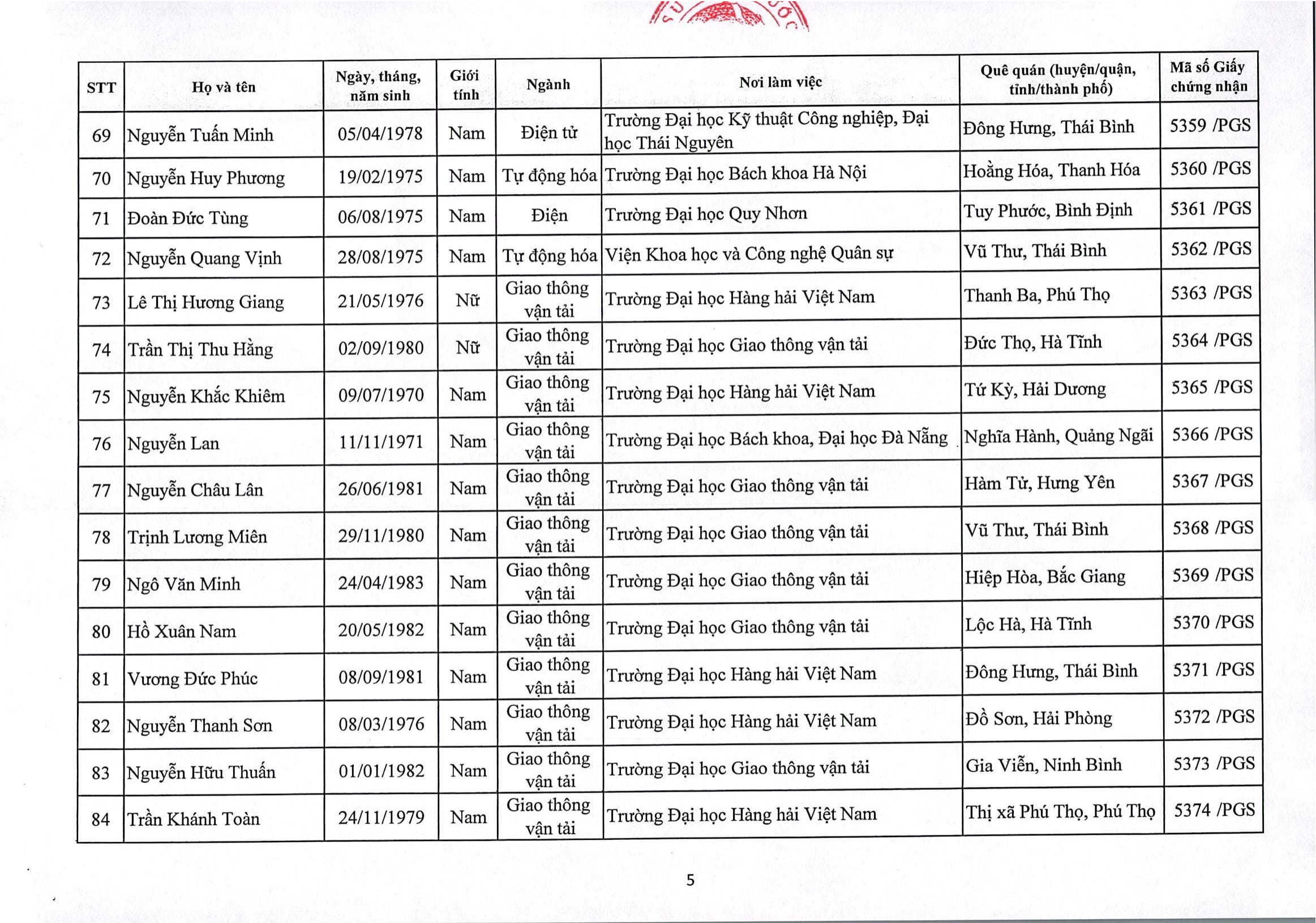 Giáo dục - Việt Nam có thêm 422 Giáo sư, Phó Giáo sư (Hình 11).