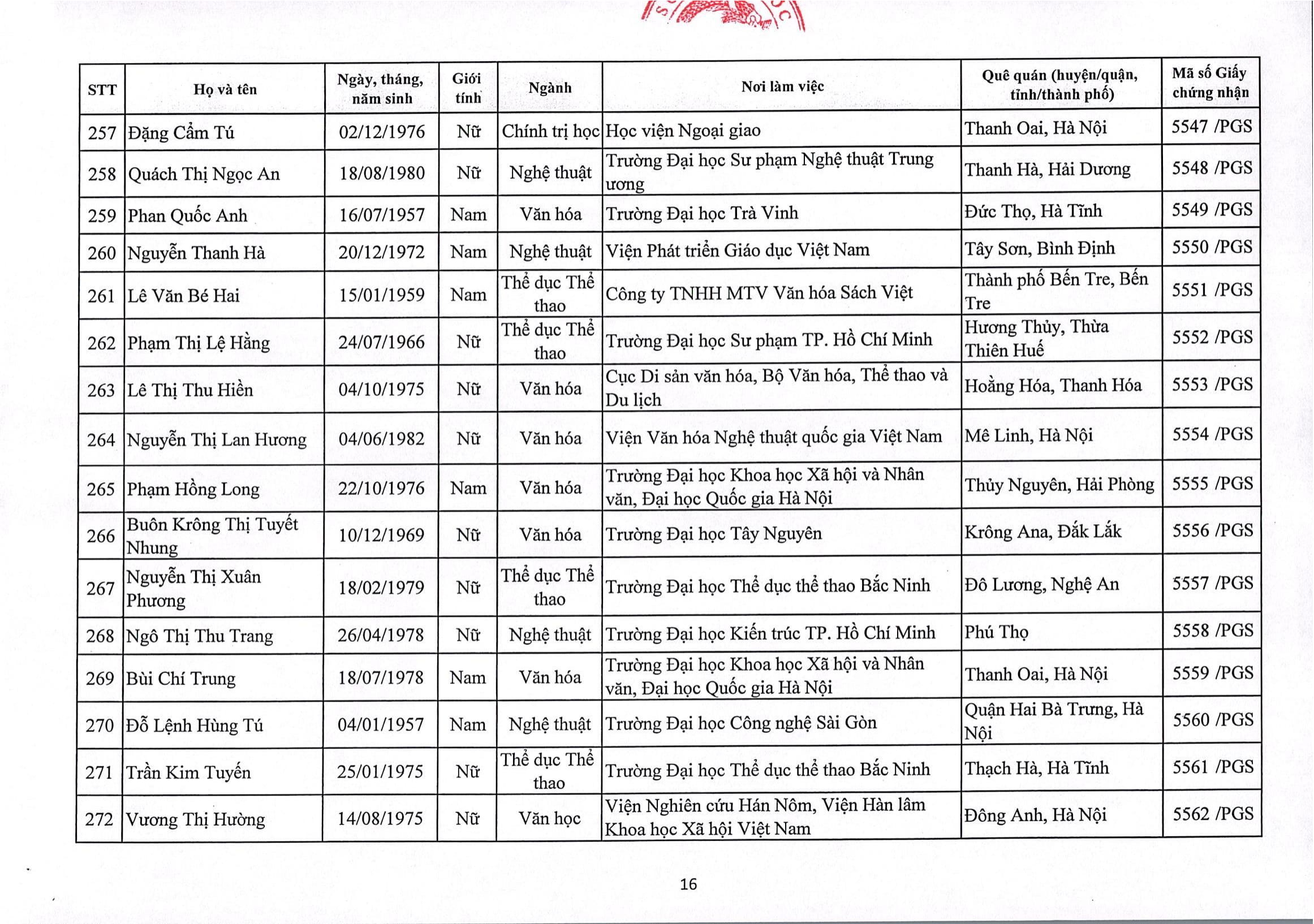 Giáo dục - Việt Nam có thêm 422 Giáo sư, Phó Giáo sư (Hình 21).