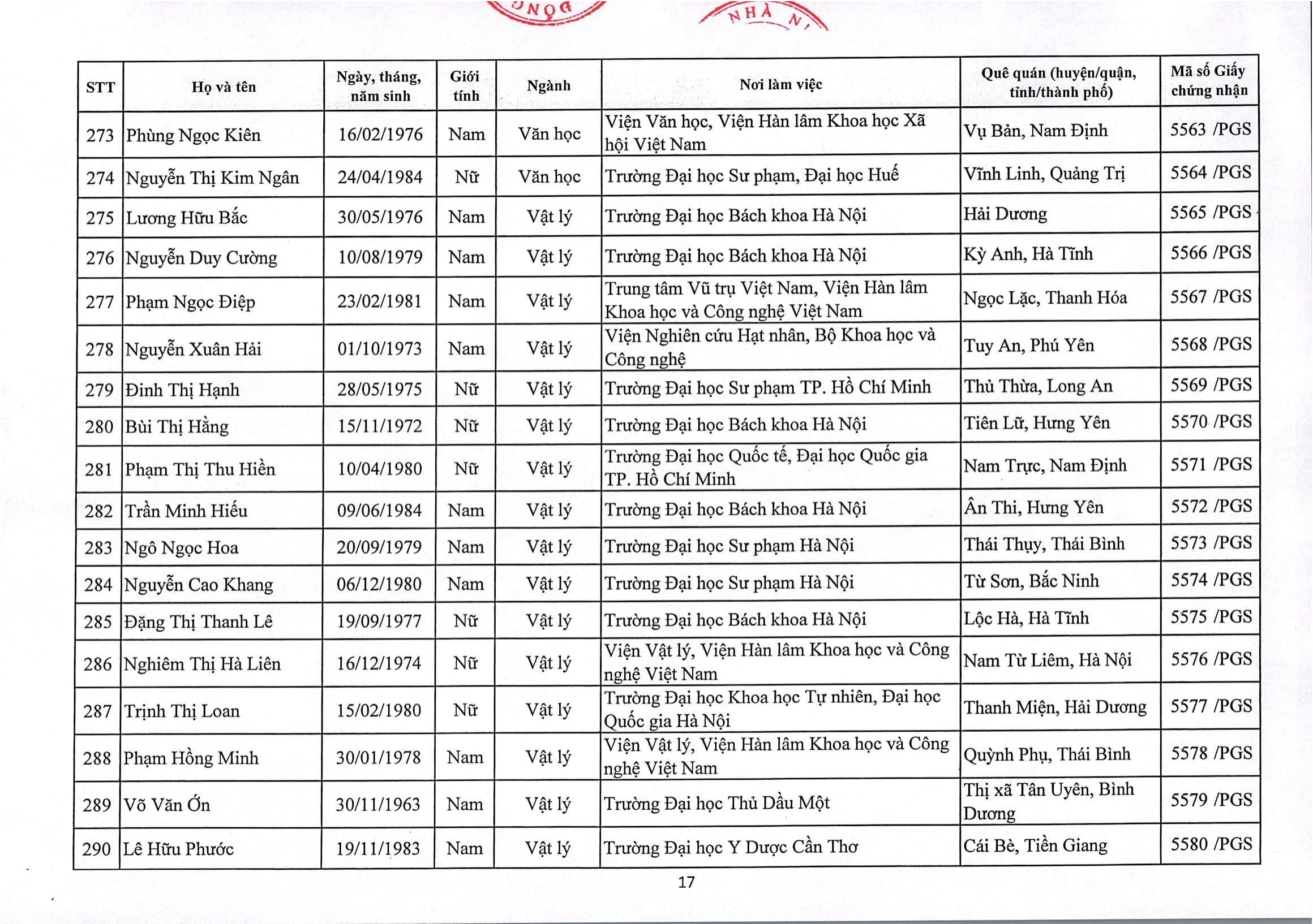 Giáo dục - Việt Nam có thêm 422 Giáo sư, Phó Giáo sư (Hình 22).