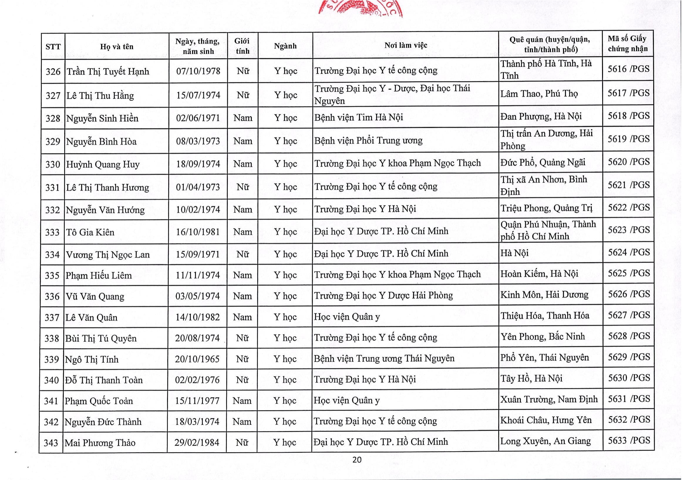 Giáo dục - Việt Nam có thêm 422 Giáo sư, Phó Giáo sư (Hình 25).