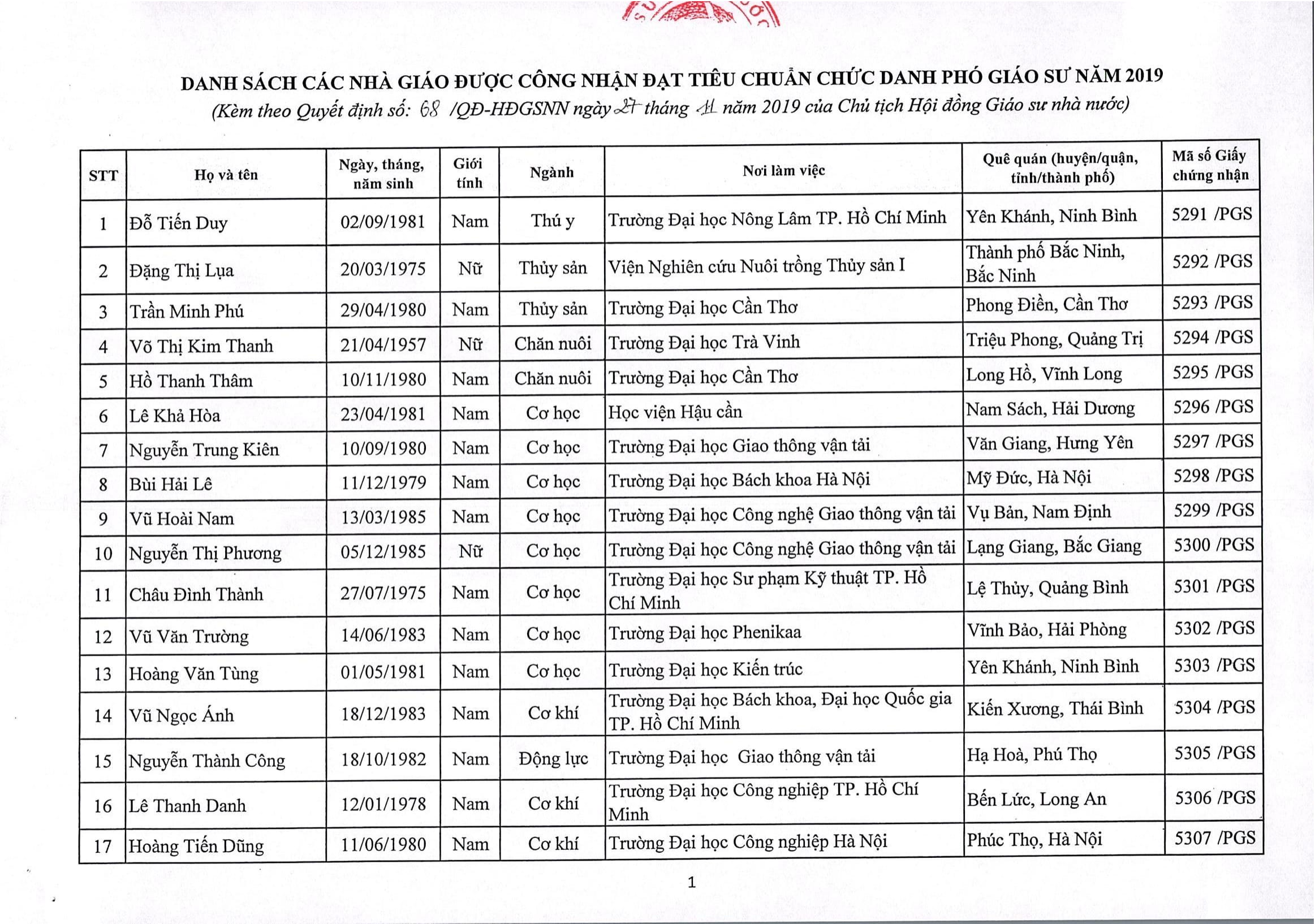 Giáo dục - Việt Nam có thêm 422 Giáo sư, Phó Giáo sư (Hình 7).