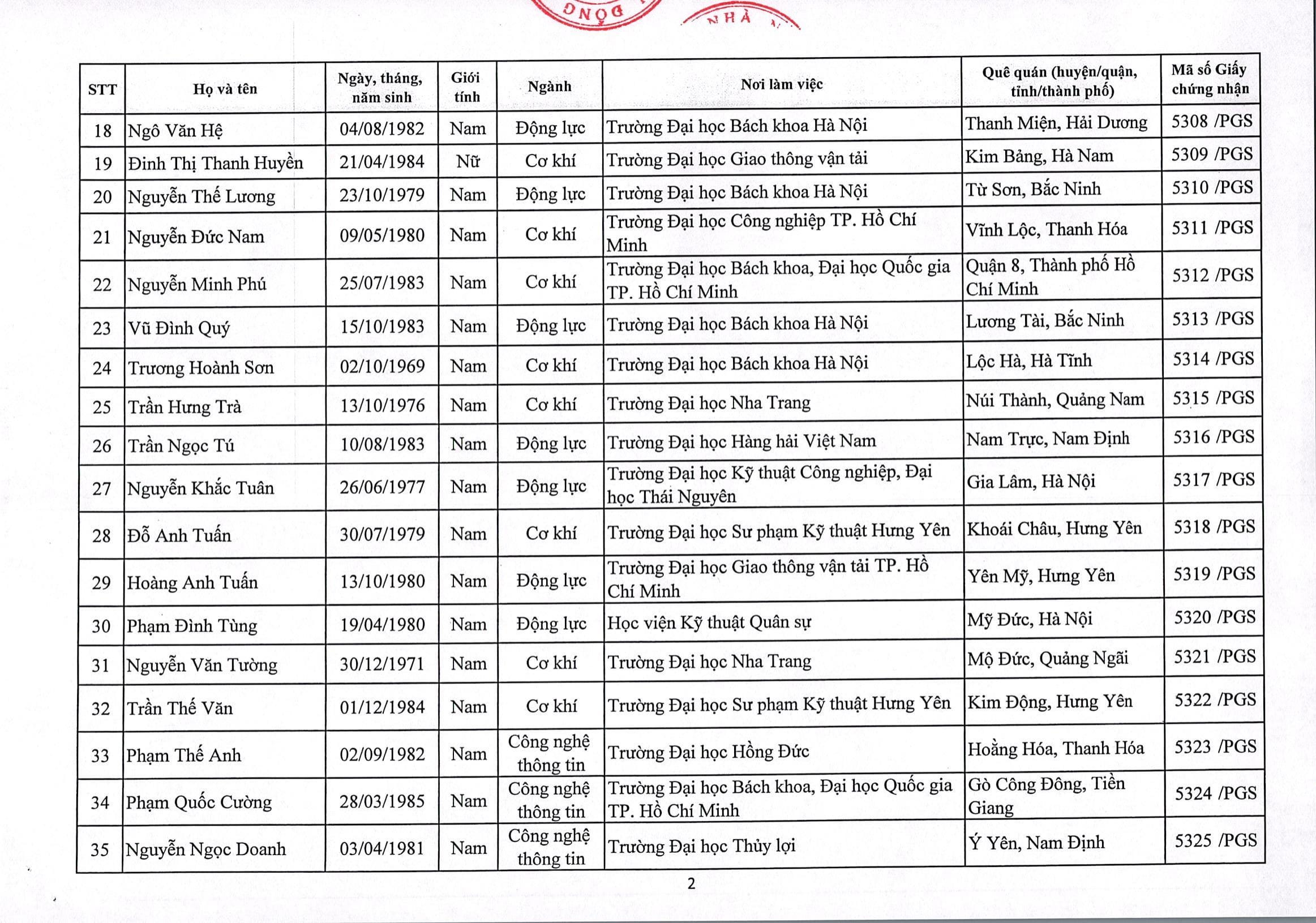 Giáo dục - Việt Nam có thêm 422 Giáo sư, Phó Giáo sư (Hình 8).