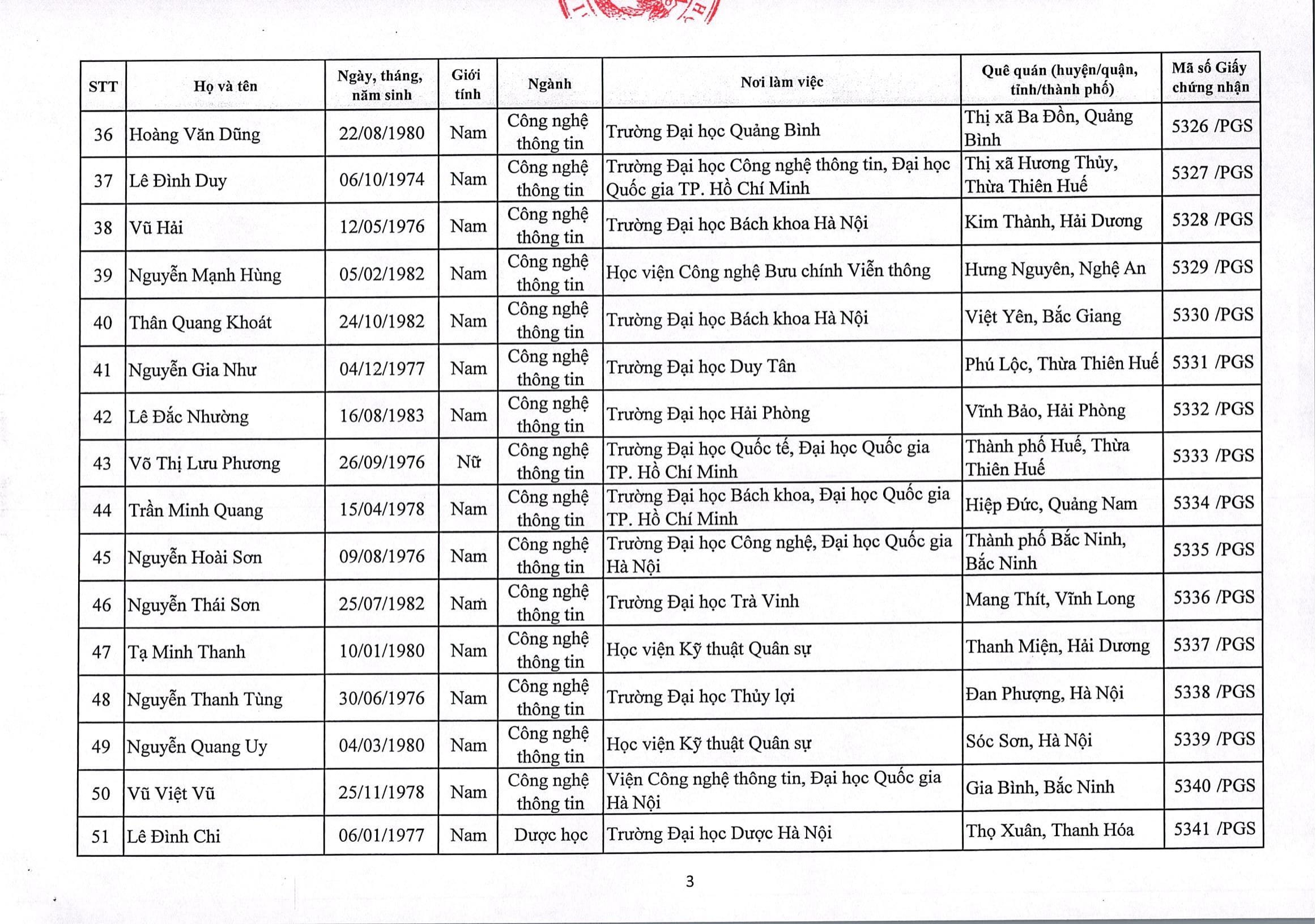 Giáo dục - Việt Nam có thêm 422 Giáo sư, Phó Giáo sư (Hình 9).