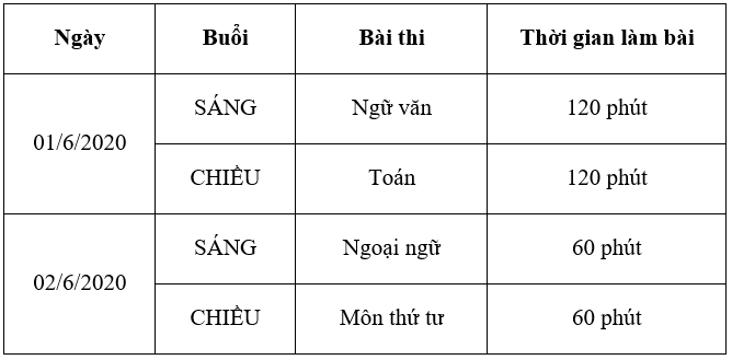 Giáo dục - Kỳ thi tuyển sinh lớp 10 tại Hà Nội sẽ diễn ra vào thời gian nào? (Hình 2).