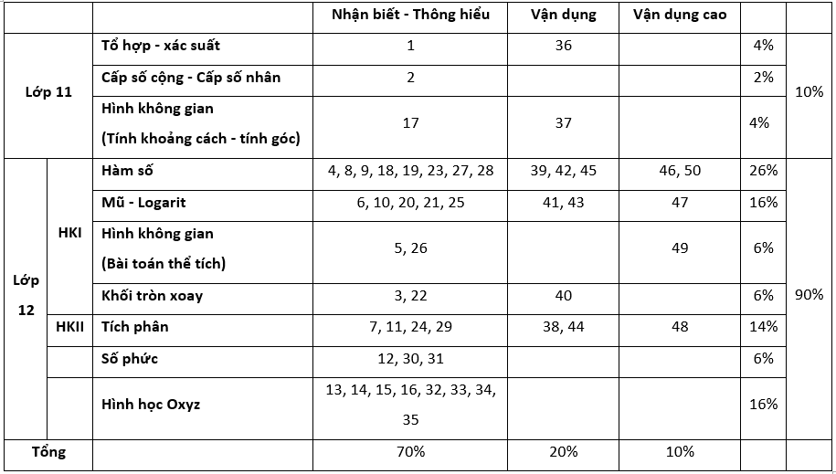 Giáo dục - Đề tham khảo THPT Quốc gia 2020 môn Toán không dễ lấy điểm cao