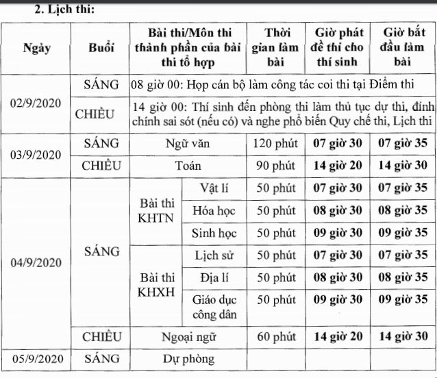 Giáo dục - Chính thức chốt lịch thi đợt 2 kỳ thi tốt nghiệp THPT 2020 (Hình 2).