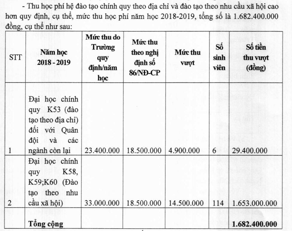 Giáo dục - Trường đại học Kinh tế Quốc dân tự 'vẽ' ra chỉ tiêu tuyển sinh (Hình 3).