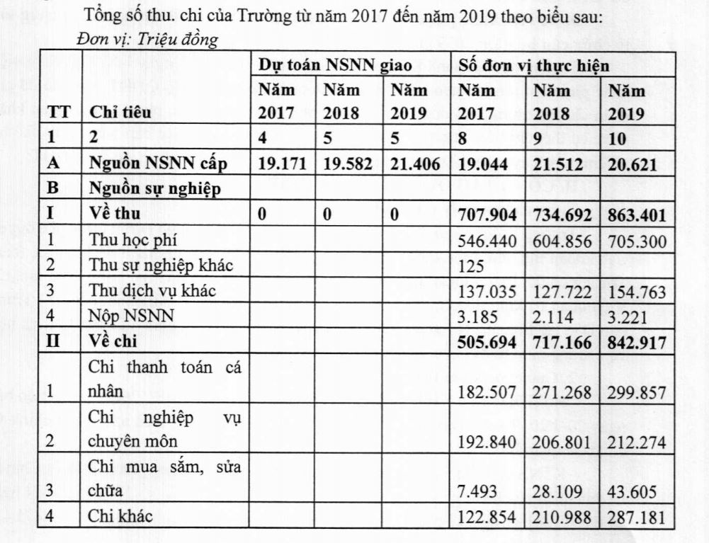 Giáo dục - Trường đại học Kinh tế Quốc dân tự 'vẽ' ra chỉ tiêu tuyển sinh (Hình 2).