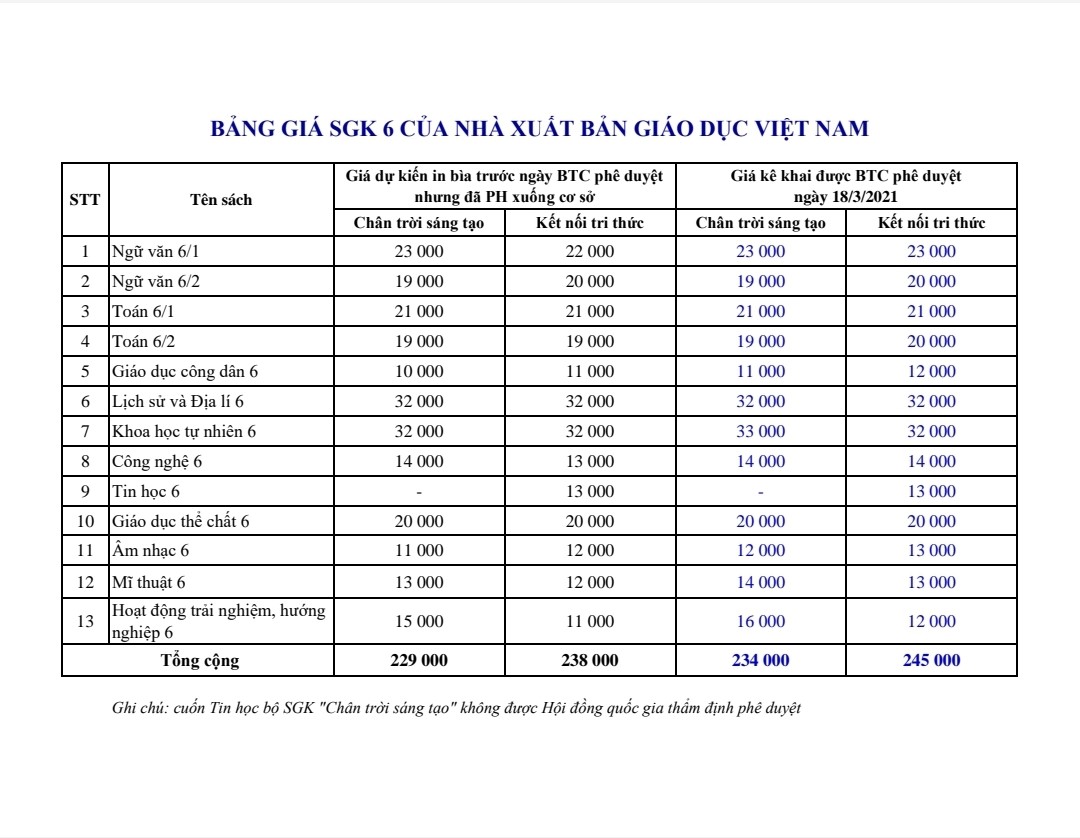 Giáo dục - NXBGD Việt Nam: Làm 'ảo thuật' trên giá SGK mới?