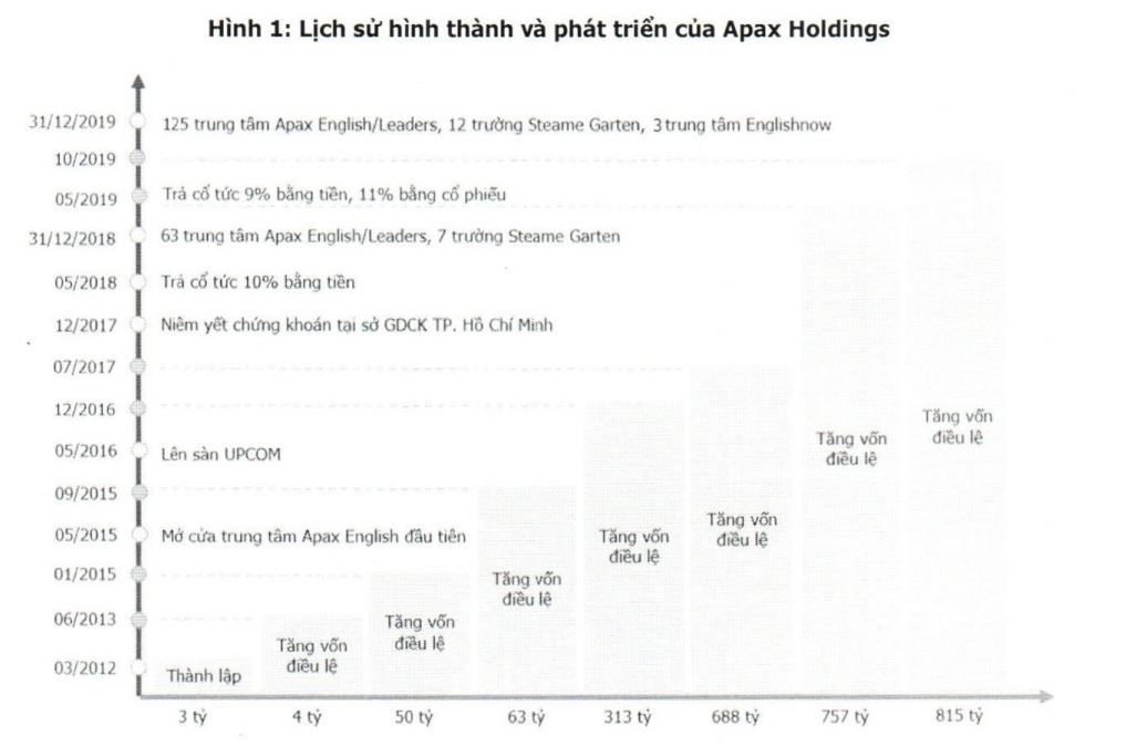 Giáo dục - Cú lội ngược dòng ngoạn mục của Shark Thủy tại Apax Holdings (Hình 3).