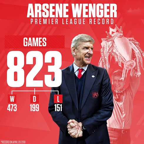 Đằng sau việc HLV Wenger bất ngờ chia tay Arsenal