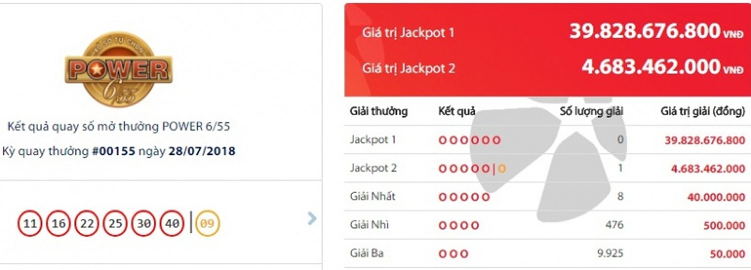 Tài chính - Ngân hàng - Tìm thấy chủ nhân trúng Jackpot 2 hơn 4,6 tỷ đồng