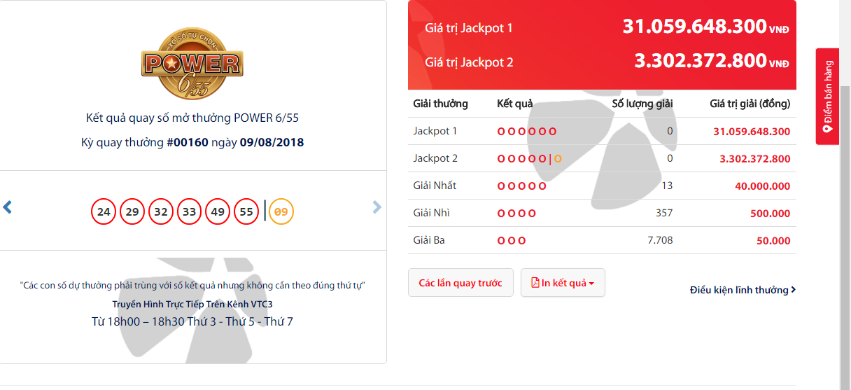 Tiêu dùng & Dư luận - Kết quả xổ số Vietlott 9/8: Chưa tìm ra chủ nhân giải jackpot hơn 31 tỷ đồng 