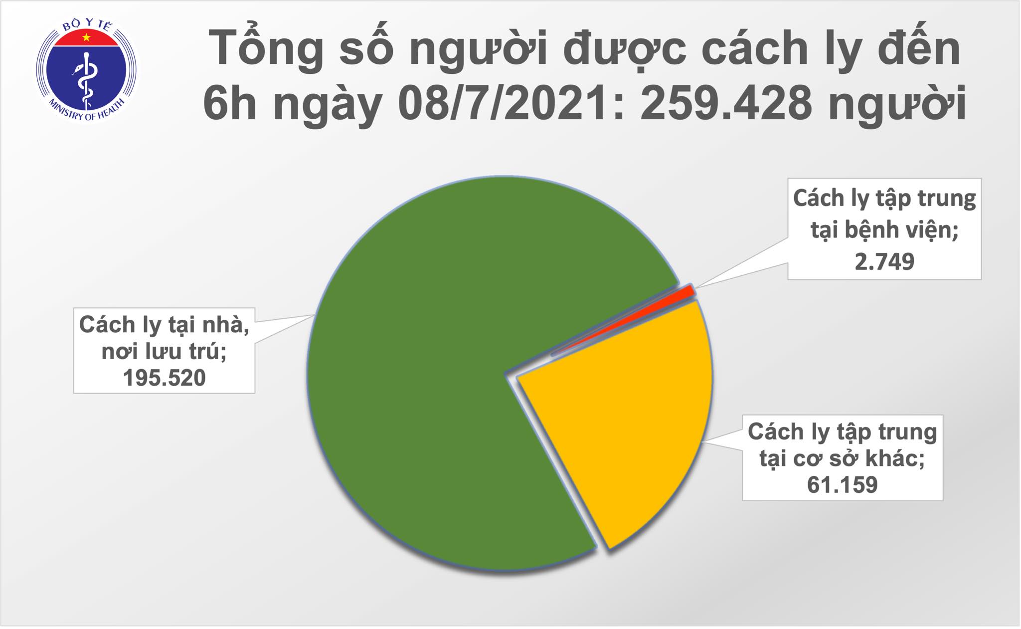 Tiêu điểm - Sáng 8/7: TP Hồ Chí Minh và Bình Dương có 314 ca mắc COVID-19 (Hình 2).