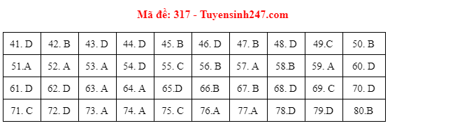 Giáo dục - Đáp án đề thi môn Địa lý thi THPT Quốc gia 2021 của bộ GD&ĐT mã đề 317