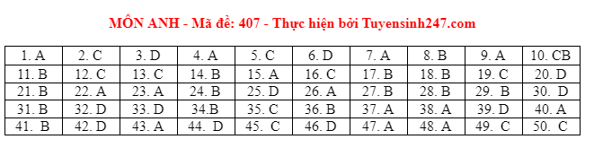 Giáo dục - Đáp án đề thi môn Ngoại Ngữ thi tốt nghiệp THPT 2021 mã đề 407