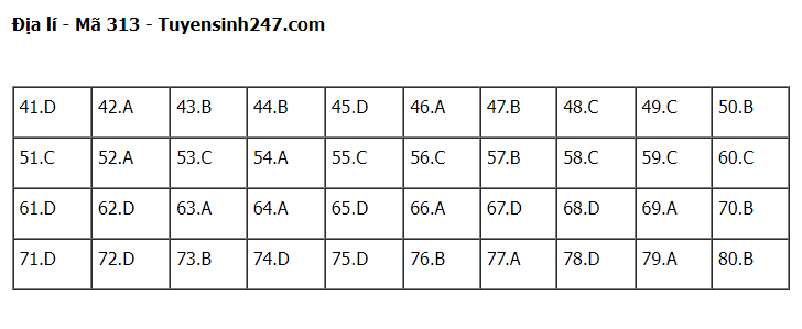 Giáo dục - Gợi ý đáp án môn Địa lý thi tốt nghiệp THPT 2022 chính xác nhất, nhanh nhất mã đề 313