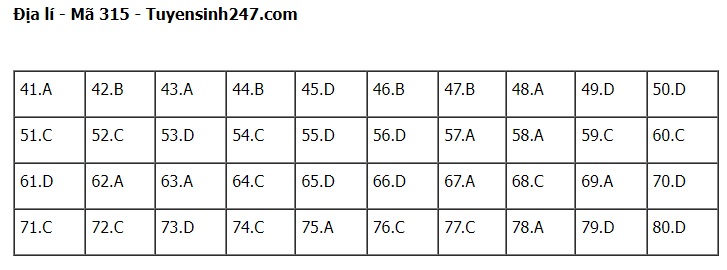 Giáo dục - Gợi ý đáp án môn Địa lý thi tốt nghiệp THPT 2022 chuẩn nhất mã đề 315