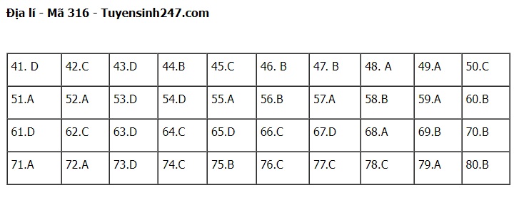 Giáo dục - Gợi ý đáp án môn Địa lý thi tốt nghiệp THPT 2022 chính xác nhất, nhanh nhất mã đề 316