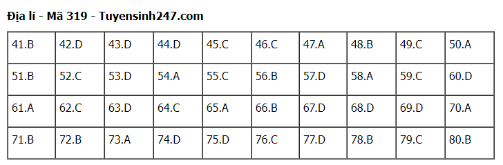 Giáo dục - Gợi ý đáp án môn Địa lý thi tốt nghiệp THPT 2022 chính xác nhất, nhanh nhất mã đề 319
