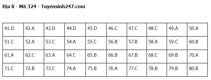 Gi&aacute;o dục - Gợi &yacute; đ&aacute;p &aacute;n m&ocirc;n Địa l&yacute; thi tốt nghiệp THPT 2022 ch&iacute;nh x&aacute;c nhất, nhanh nhất m&atilde; đề 324
