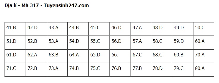 Giáo dục - Gợi ý đáp án môn Địa lý thi tốt nghiệp THPT 2022 chính xác nhất, nhanh nhất mã đề 317