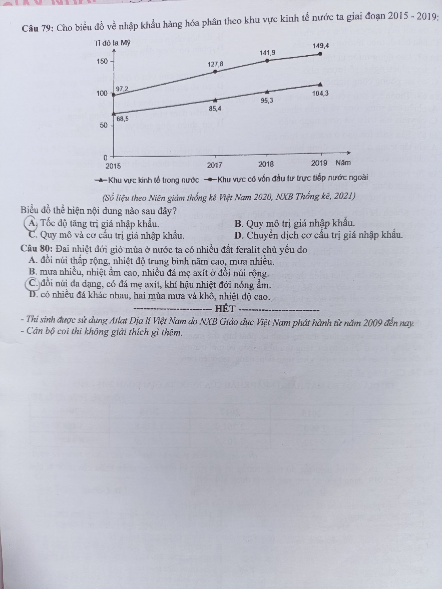 Giáo dục - Gợi ý đáp án môn Địa lý thi tốt nghiệp THPT 2022 chính xác nhất, nhanh nhất mã đề 323 (Hình 4).