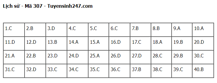 Giáo dục - Đáp án đề thi môn Lịch sử kỳ thi tốt nghiệp THPT 2022 chính xác nhất, nhanh nhất mã đề 307 (Hình 4).