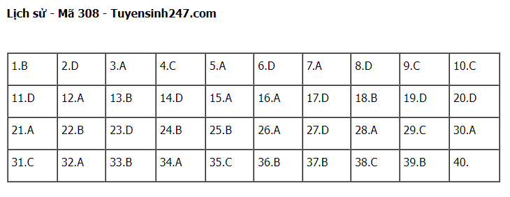 Giáo dục - Đáp án đề thi môn Lịch sử kỳ thi tốt nghiệp THPT 2022 chính xác nhất, nhanh nhất mã đề 308