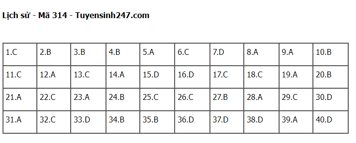 Giáo dục - Đáp án đề thi môn Lịch sử kỳ thi tốt nghiệp THPT 2022 chính xác nhất, nhanh nhất mã đề 314