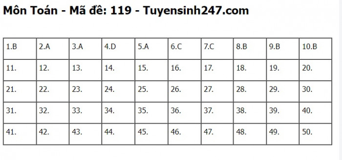 Giáo dục - Đề thi, đáp án môn Toán thi tốt nghiệp THPT 2023 chuẩn nhất mã đề 119 (Hình 6).