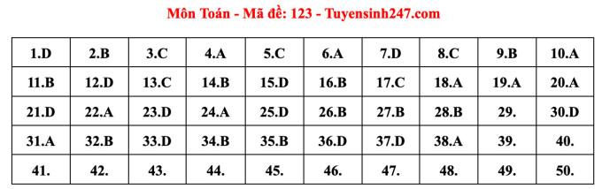 Giáo dục - Đề thi, đáp án môn Toán thi tốt nghiệp THPT 2023 chuẩn nhất mã đề 123 (Hình 5).