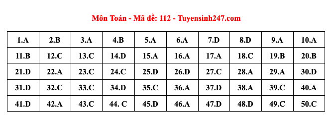 Giáo dục - Đề thi, đáp án môn Toán thi tốt nghiệp THPT 2023 chuẩn nhất mã đề 112 (Hình 6).