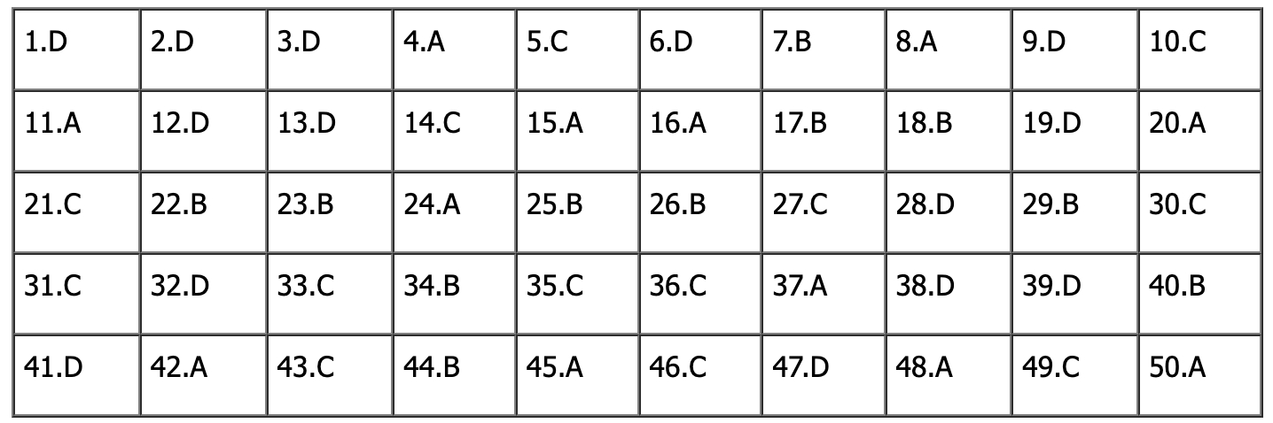 Giáo dục - Đề thi, đáp án môn Toán thi tốt nghiệp THPT 2023 chuẩn nhất mã đề 107 (Hình 6).