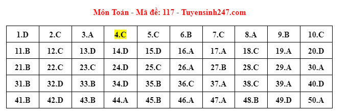 Giáo dục - Đề thi, đáp án môn Toán thi tốt nghiệp THPT 2023 chuẩn nhất mã đề 117 (Hình 6).