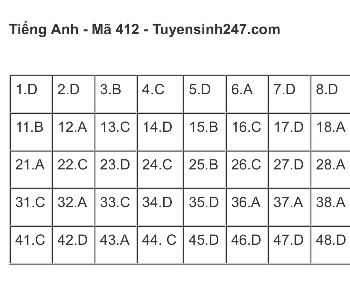 Giáo dục - Đáp án đề thi môn Ngoại ngữ thi tốt nghiệp THPT 2023 chuẩn nhất mã đề 412