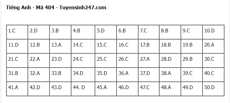 Giáo dục - Đáp án đề thi môn Ngoại ngữ thi tốt nghiệp THPT 2023 chuẩn nhất mã đề 404