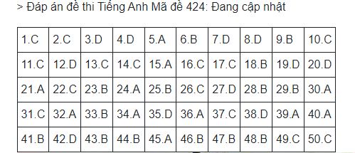 Giáo dục - Đáp án đề thi môn Ngoại ngữ thi tốt nghiệp THPT 2023 mã đề 424