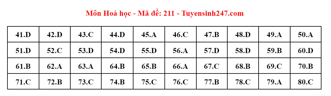 Giáo dục - Đề thi, đáp án môn Hóa học kỳ thi tốt nghiệp THPT 2024 mã đề 211