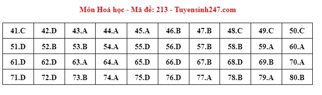 Giáo dục - Đề thi, đáp án môn Hóa học kỳ thi tốt nghiệp THPT 2024 mã đề 213 (Hình 5).